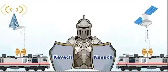 Kavach | Photo: https://ncr.indianrailways.gov.in/