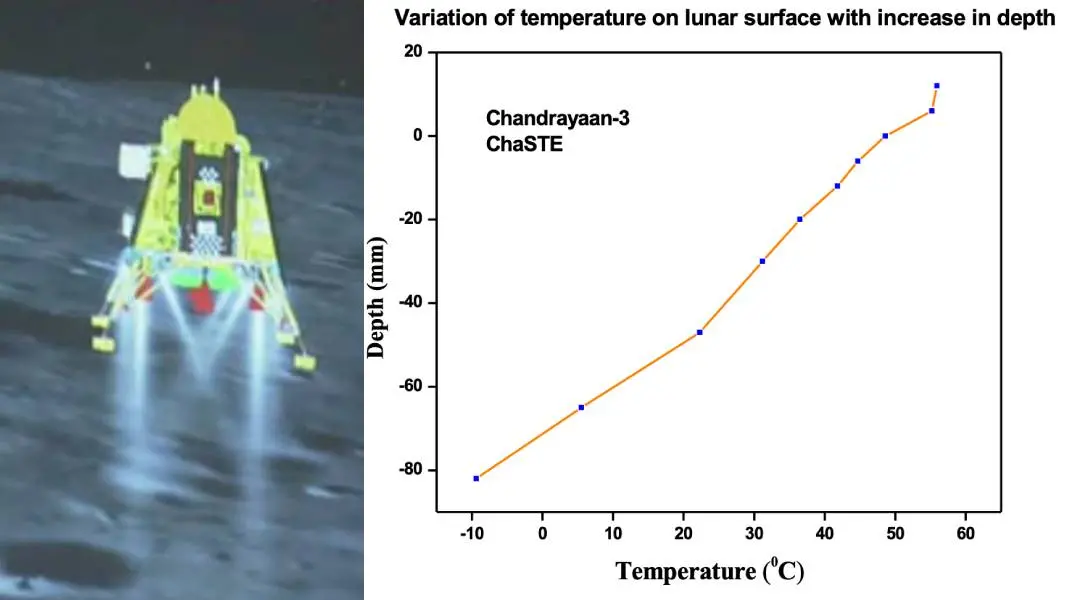 Vikram lander-Image released by ISRO | Photos: AFP, ISRO