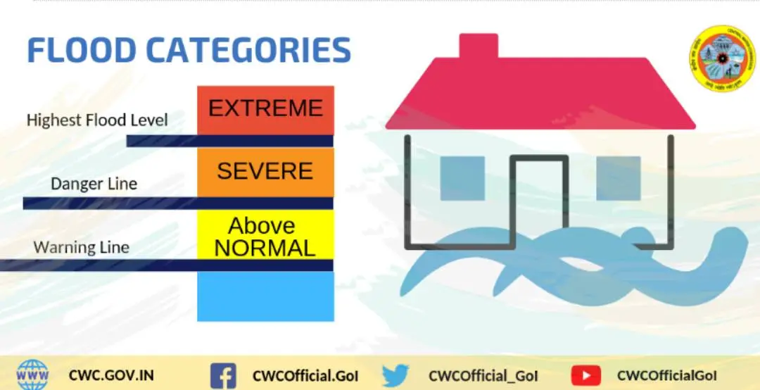 Source: CWC site