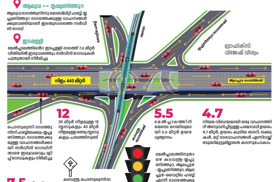 CM inaugurates Vyttila, Kundannur flyovers via online