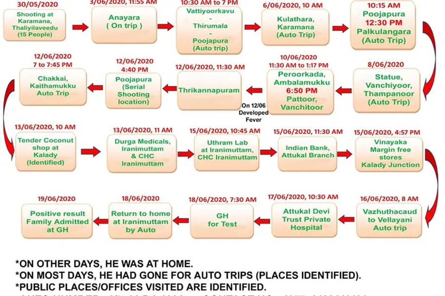 Route map of COVID positive auto driver released; contact tracing gets complex