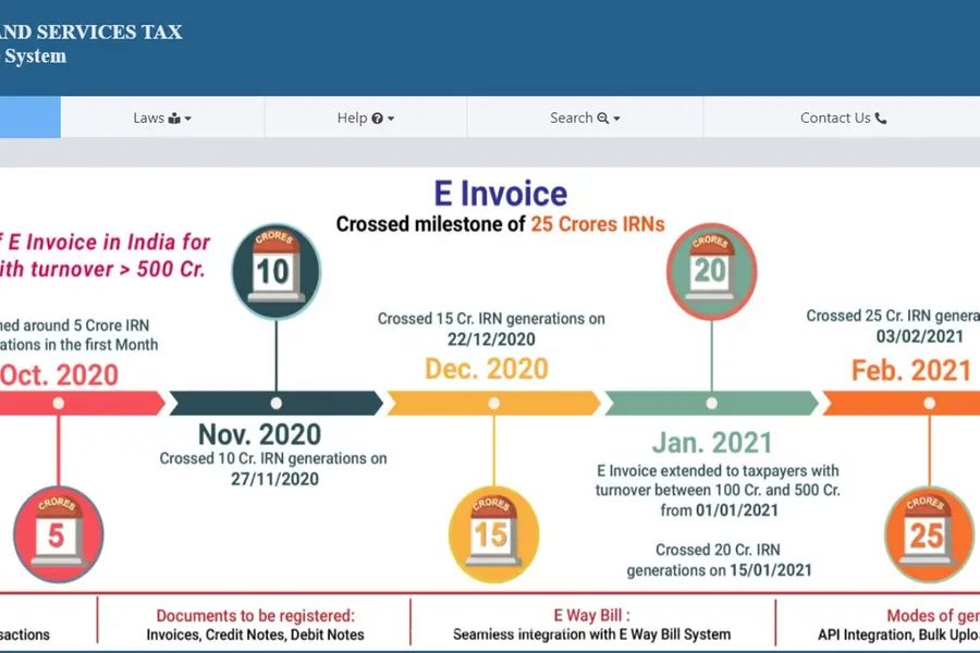 E-invoicing mandatory from April 1 onwards