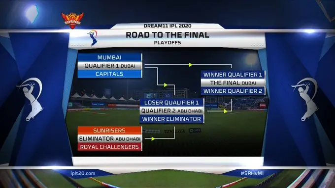 IPL playoffs | Photo: Twitter|@IPL