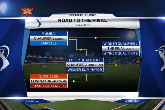 IPL: SRH face RCB in Eliminator, MI play DC in Qualifier 1