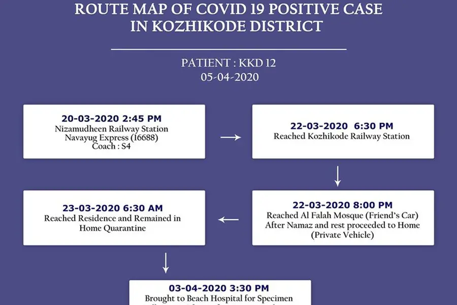 Route map of Kozhikode coronavirus patient released
