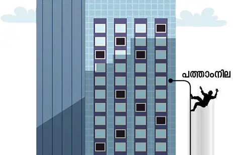 Coimbatore Accident: Impact of collision equal to falling off from 10th floor of building