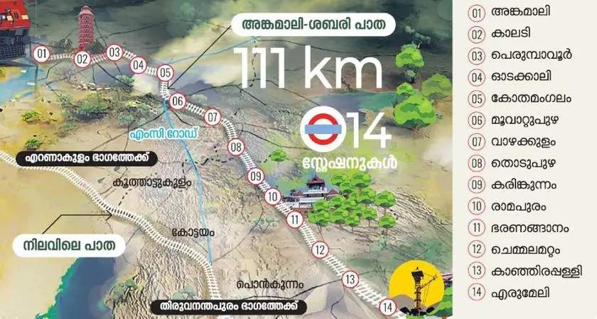 Angamaly-Sabari railway project