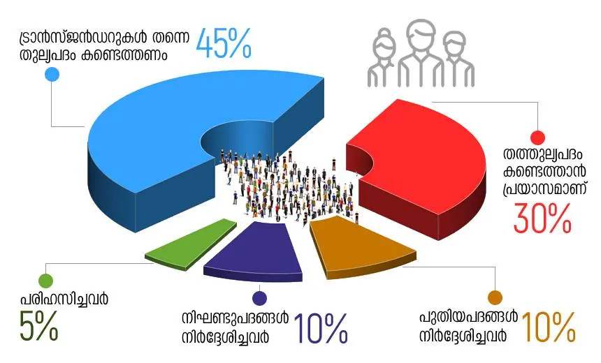 Graphics: Shameesh