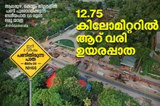 ഉയരാതെ ആറ് വരി ഉയരപ്പാത; അരൂര്‍ മുതല്‍ കടമ്പാട്ടുകോണം വരെ സംഭവിച്ചതെന്ത്? | പണി തീരുന്ന പാത 04