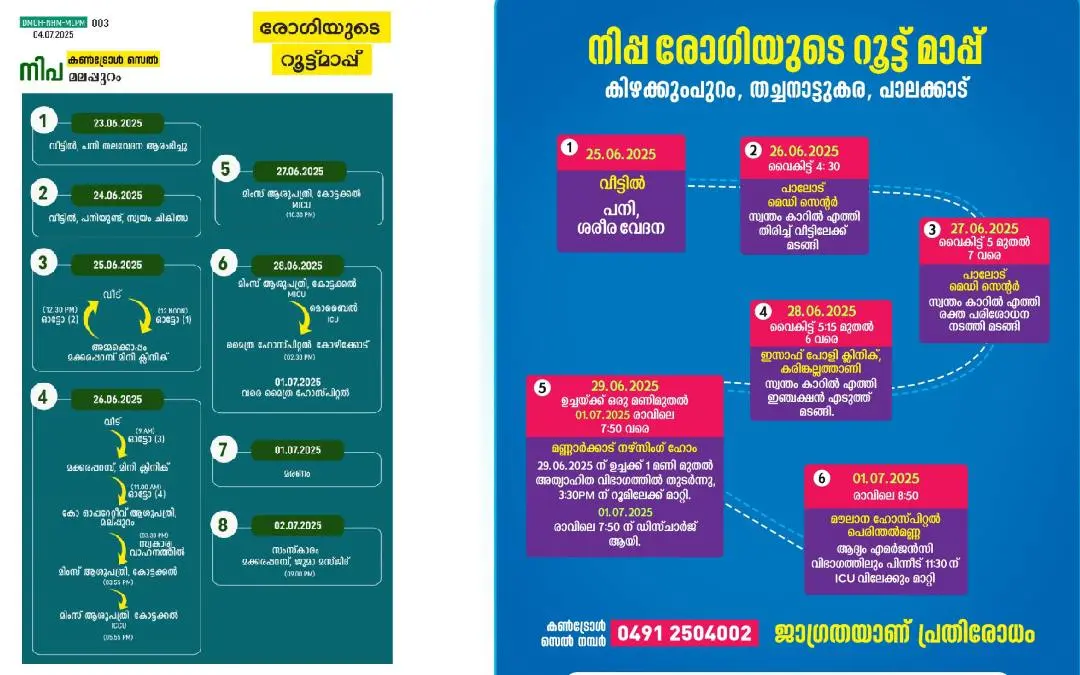 രോഗികളുടെ റൂട്ട് മാപ്പ് | Photo: Facebook/ Veena George