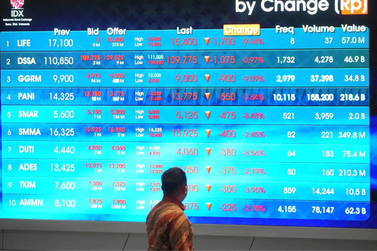 A man watches stock prices displayed on an electronic board at the Indonesia Stock Exchange in Jakarta, Indonesia.(AP Photo/Tatan Syuflana)