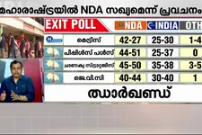 മഹാരാഷ്ട്രയിലും ഝാർഖണ്ഡിലും NDA മുന്നേറ്റം; എക്സിറ്റ് പോള്‍ ഫലം പുറത്ത്