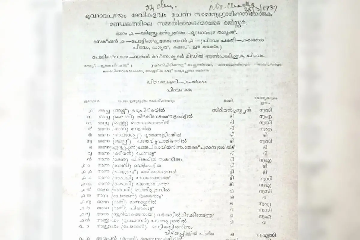 എൻ.വി. ചാക്കോയുടെ ചരിത്ര ശേഖരത്തിലുള്ള 1937-ൽ പരിഷ്‌കരിച്ച വോട്ടർപട്ടിക