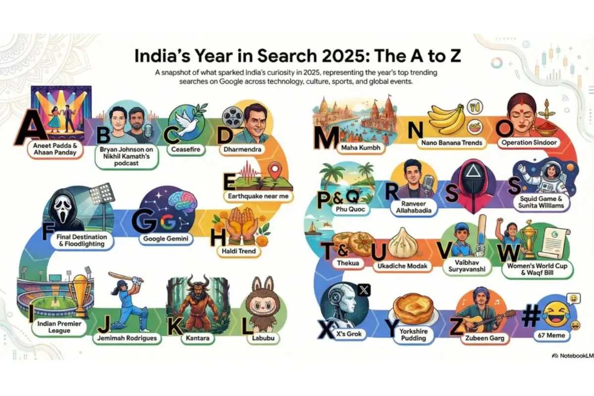 India's Year In Search 2025: The A to Z | Photo: Google