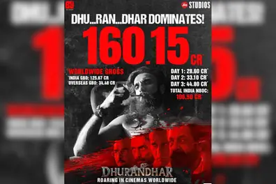 ‘Dhurandhar’ hits ₹160.15 crore globally as Ranveer Singh shines at box office