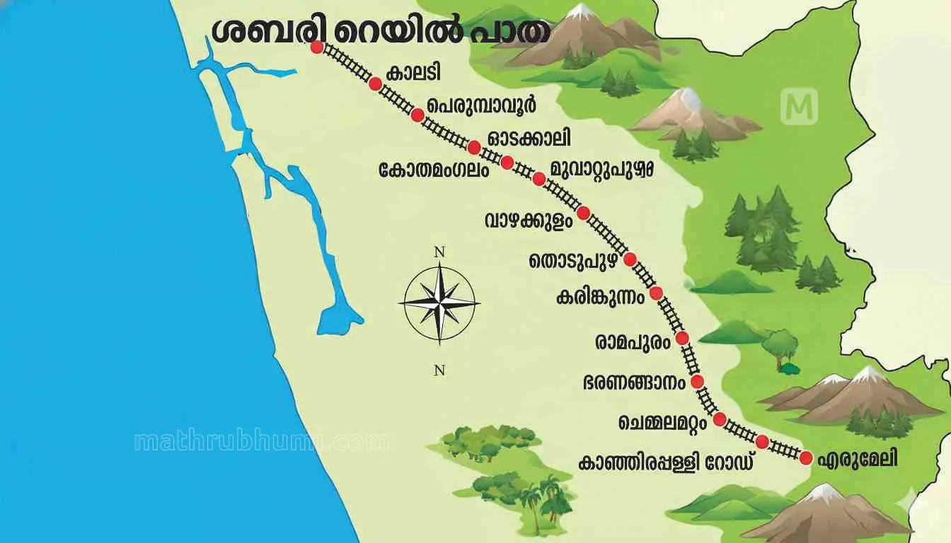അങ്കമാലി എരുമേലി ശബരി റെയില്‍പ്പാത