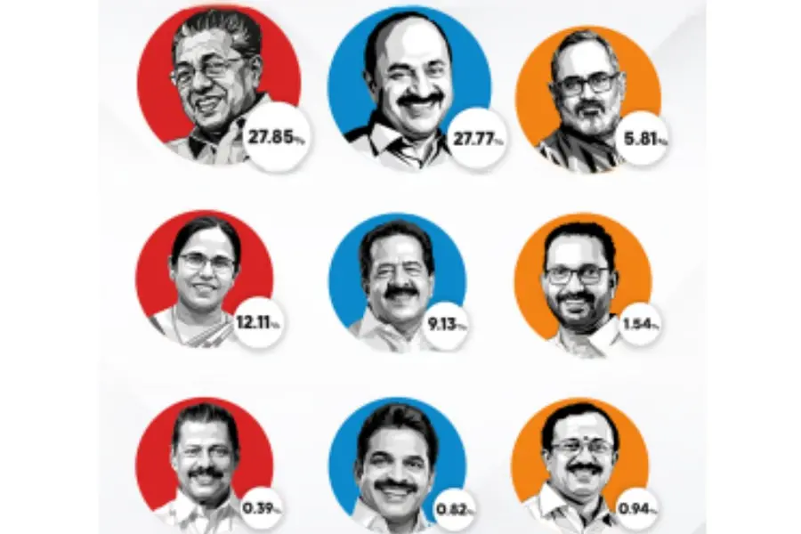 CMCandidates