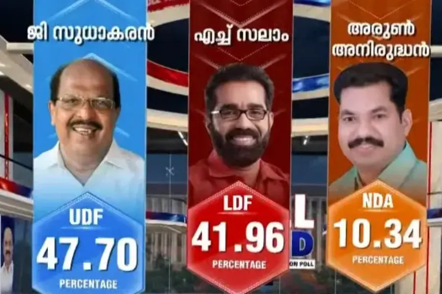 Ambalapuzha candidates