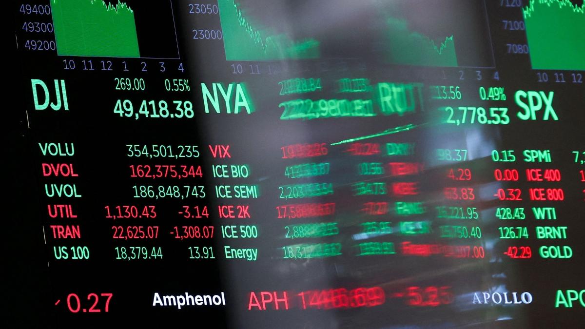 Oil at $100: Early signs of war impact emerge in global markets