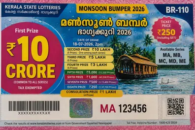 Kerala Monsoon Bumper BR-110 lottery result announced: ₹10 crore first prize goes to MC576896