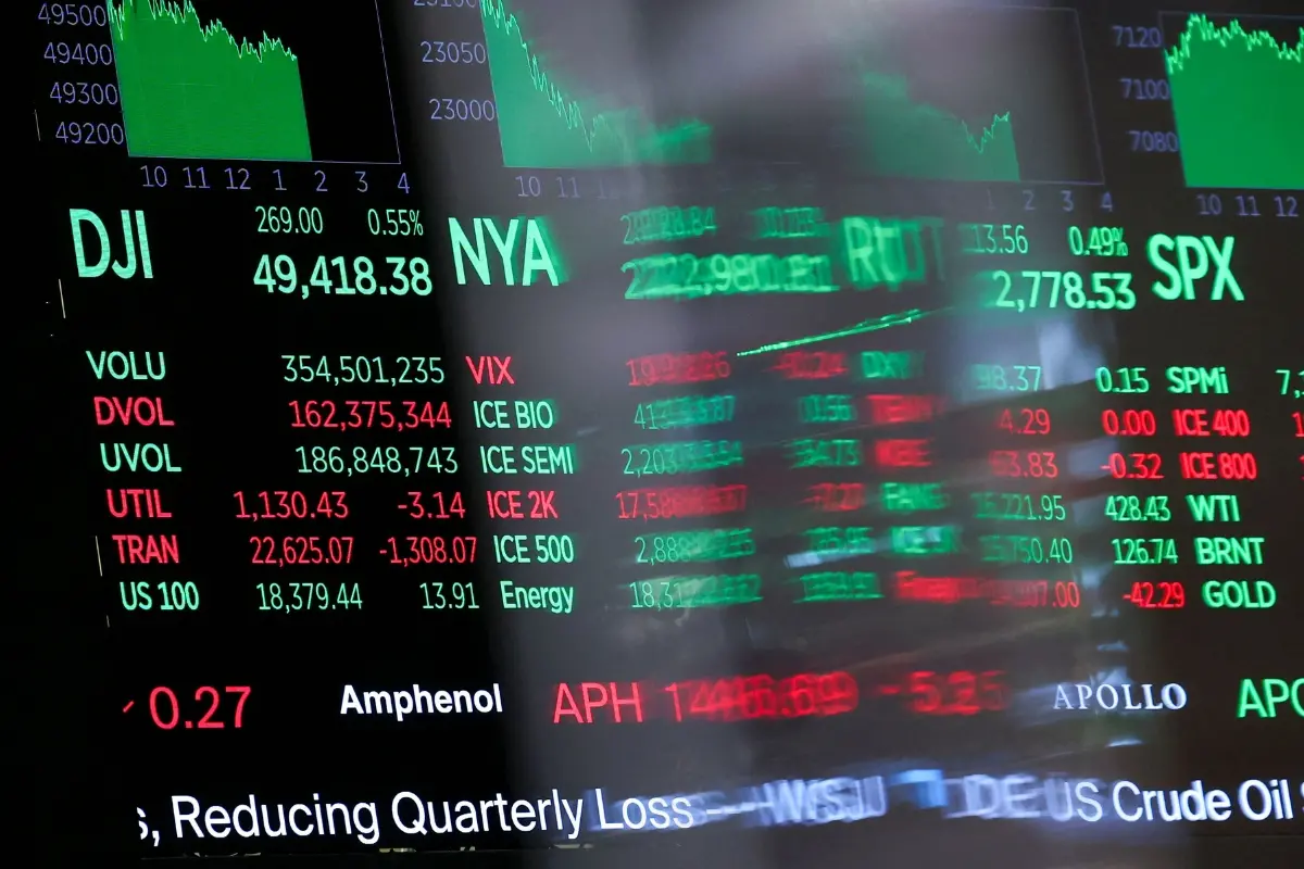 A board shows exchange indexes at the New York Stock Exchange in New York.| Photo: AFP